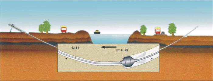 白城非开挖